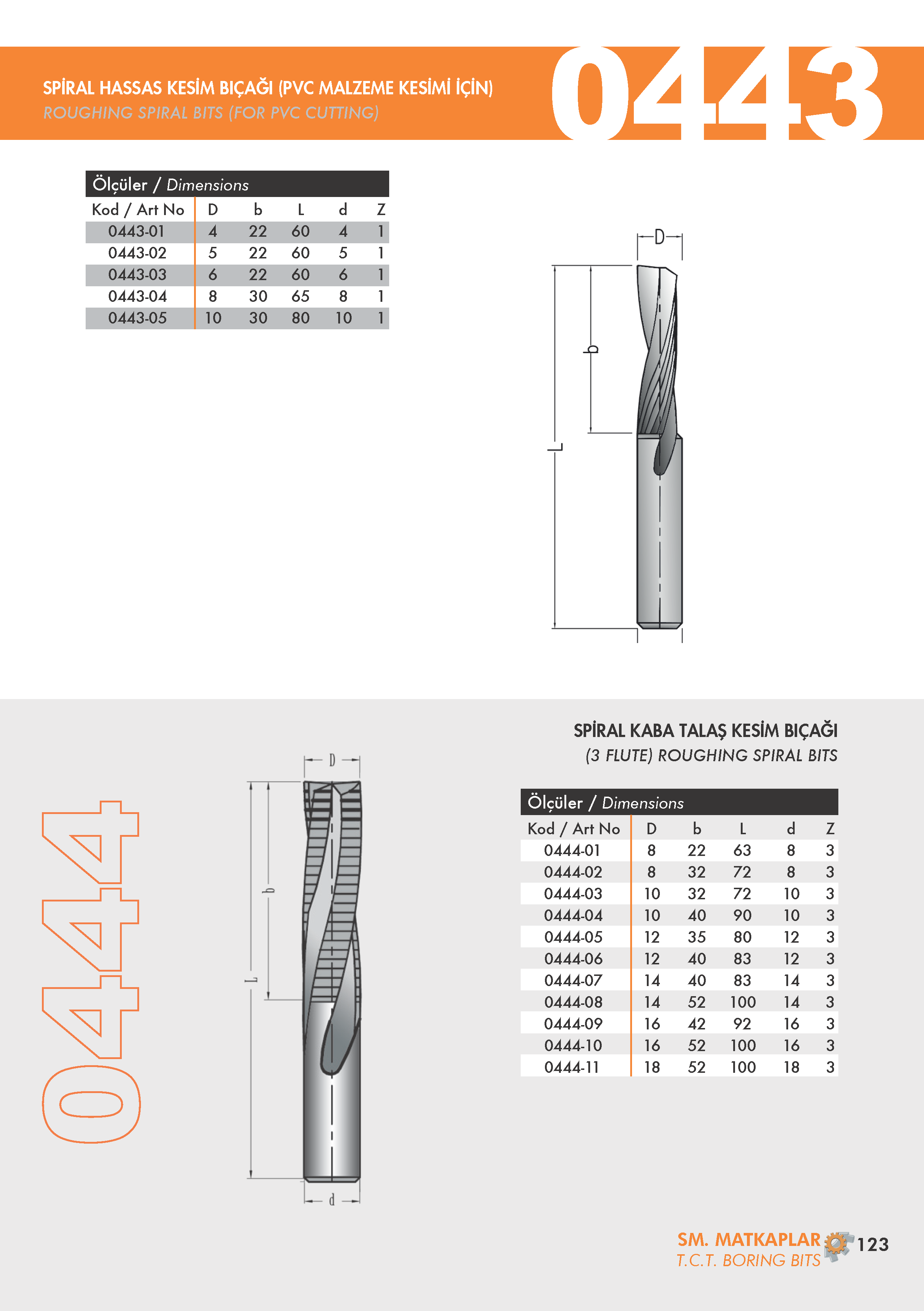 Hash Bit Pvc Boring Bits
