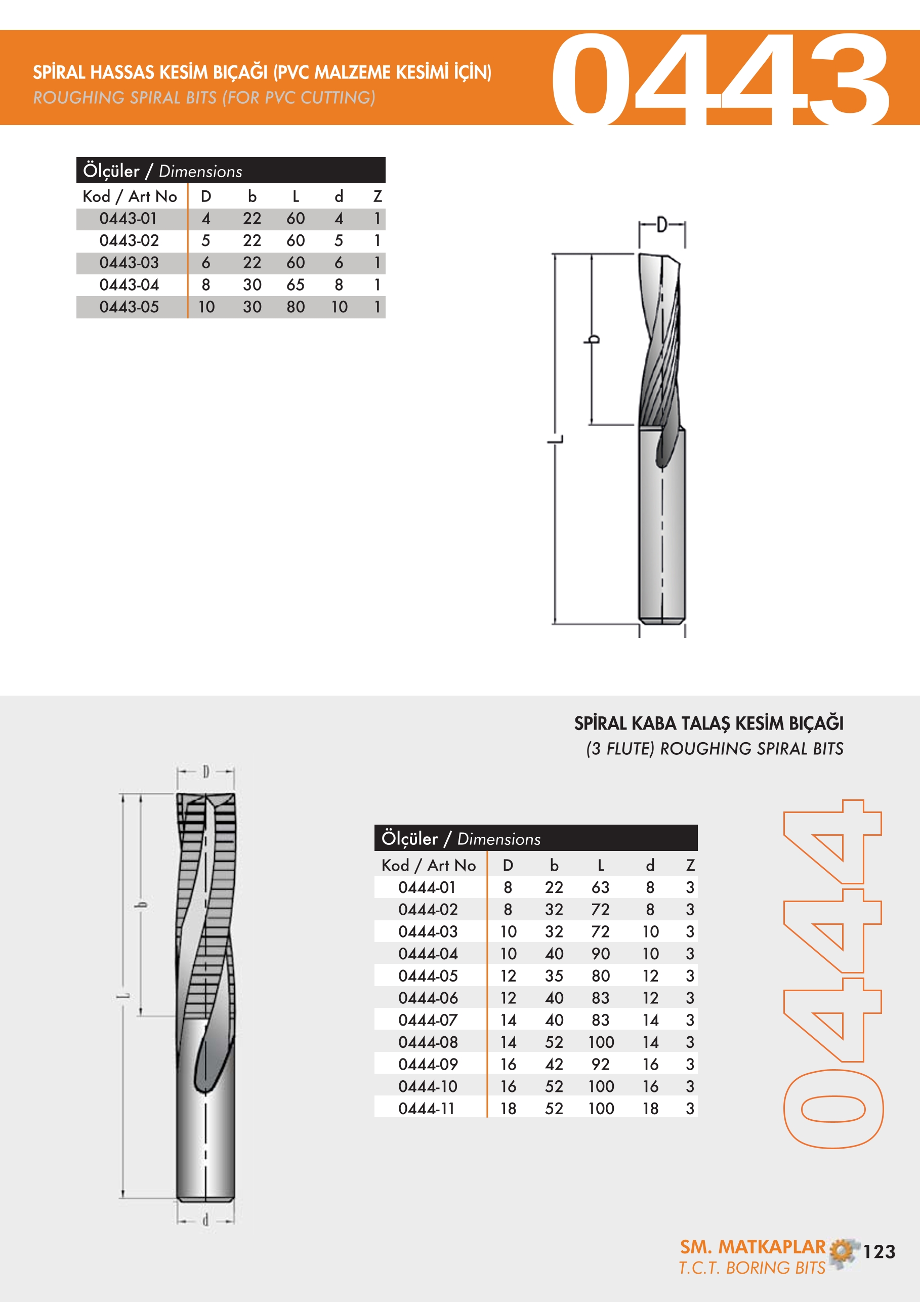 0443, 0444 Spiral Hassas Kesim Bıçağı (PVC Malzeme Kesimi İçin)