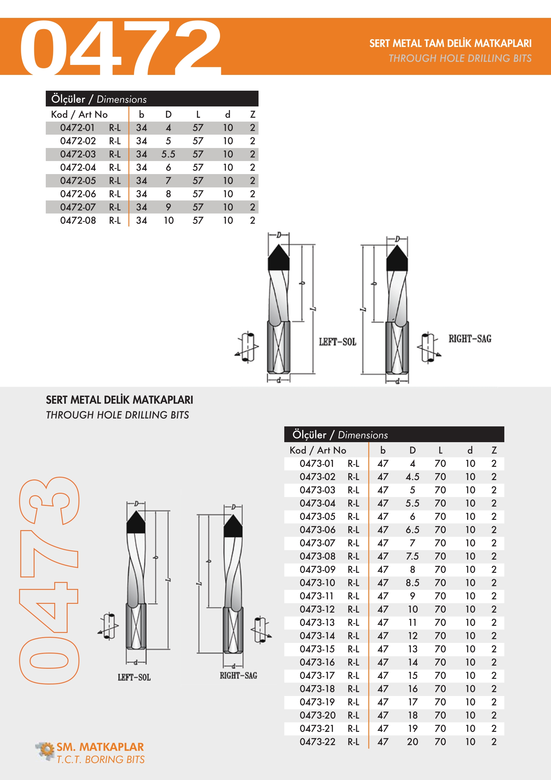 0472, 0473 Sert Metal Tam Delik Matkapları