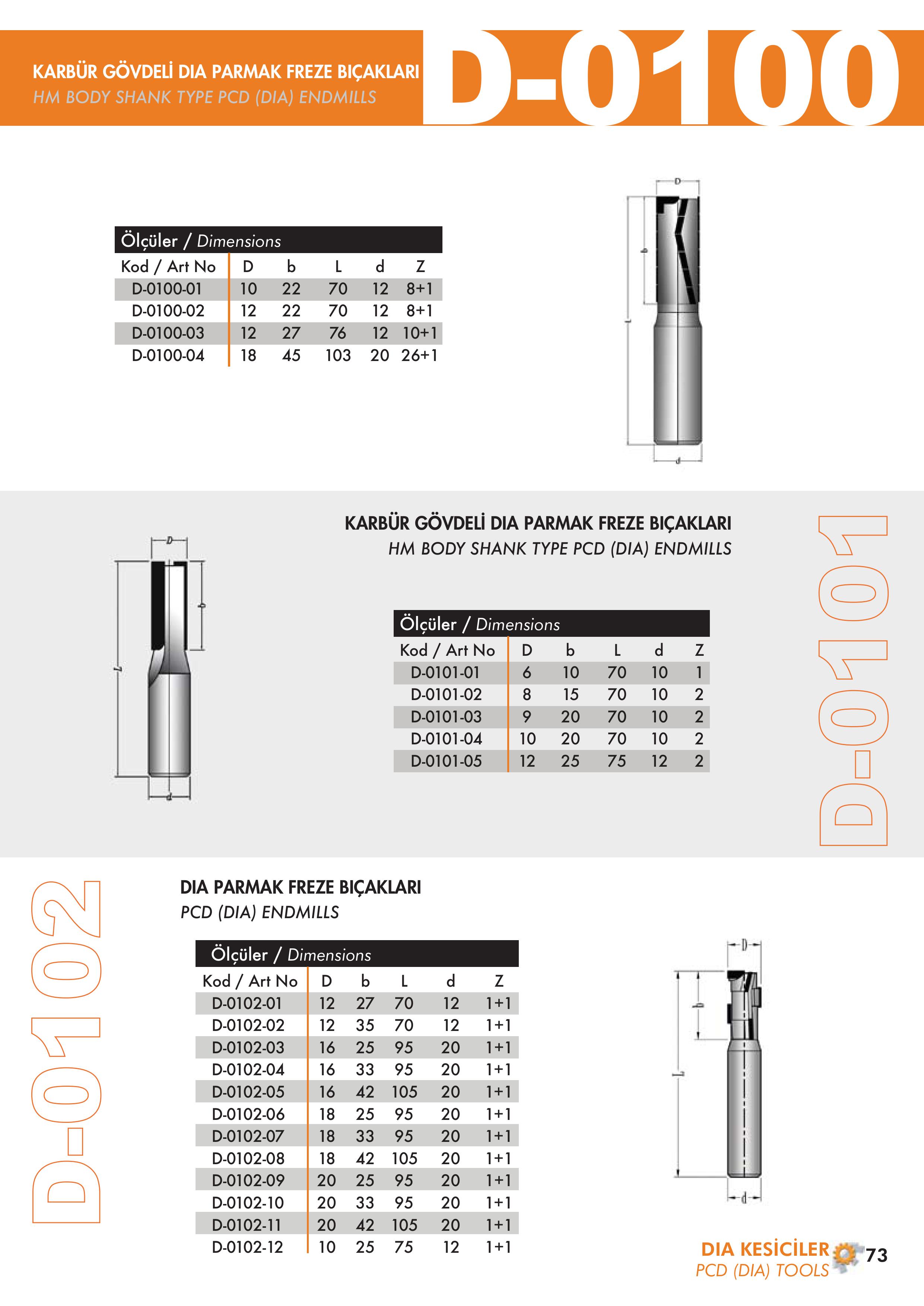 DIA (PCD) D-0100, 0101, 0102